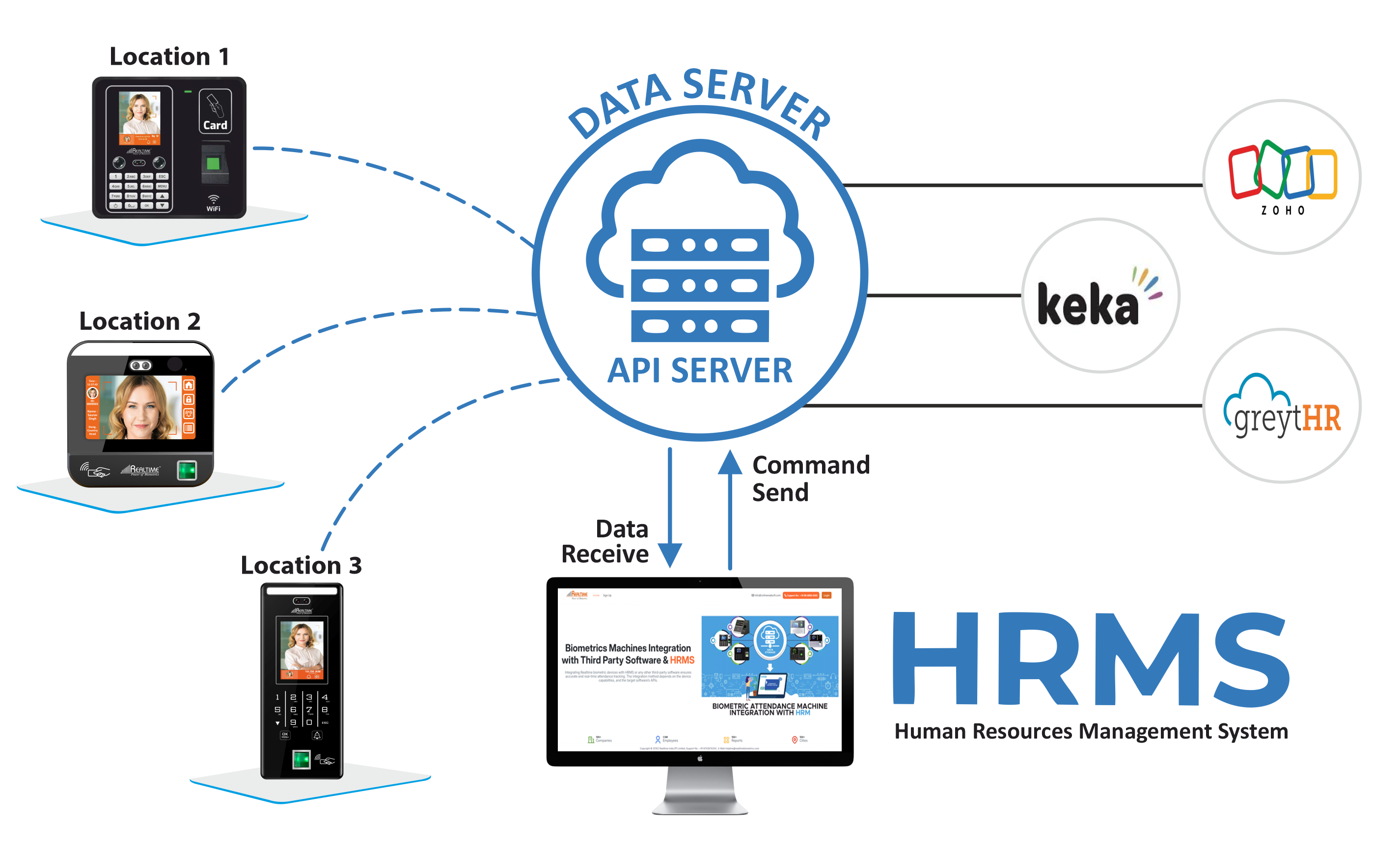 HR Dashboard